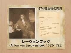 【全巻セット】目で見る微生物学DVD全7巻