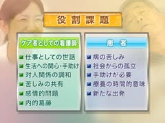 【全巻セット】看護のための対話学習DVD全3巻