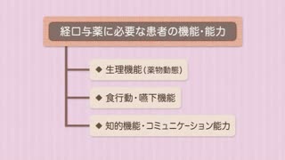 【全巻セット】小児への経口与薬DVD全3巻