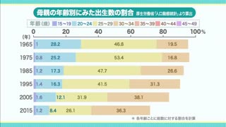 【全巻セット】目で見る母性看護 第2版DVD全6巻