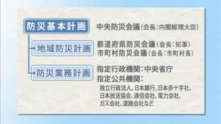 【全巻セット】目で見る災害看護DVD全2巻
