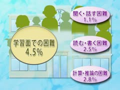【全巻セット】LD・ADHD・高機能自閉症等の理解と支援DVD全5巻
