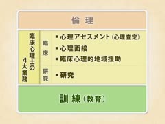 【全巻セット】心理臨床を学ぶDVD全15巻