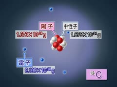 人体を学ぶための理科 [Vol.02] 化学反応 ■物質の変化を式で表してみよう！