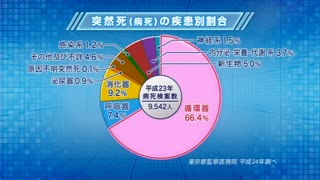 生活習慣病の運動指導 [Vol.03] 生活習慣病II