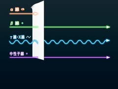 医療チームに必要な 画像医学の知識と技術 [Vol.01] Ｘ線検査